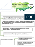 Gastos Públicos Mapa Conceptual