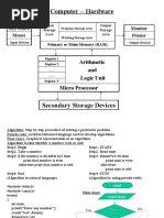 Computer - Hardware: Arithmetic and Logic Unit Micro Processor