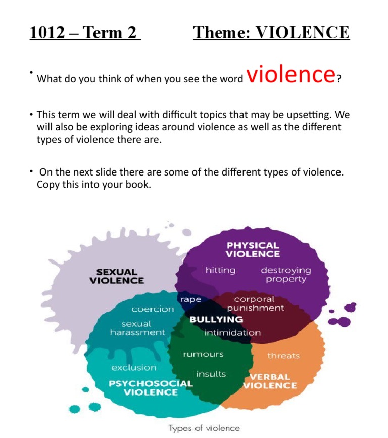 Understanding Types of Violence | PDF