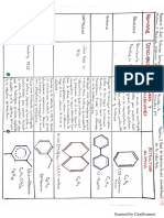 Aplicación Industrial de Hidrocarburos Aromáticos PDF