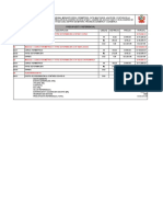 Prespuesto Referencial Ciruc, Jocos y Choromarca