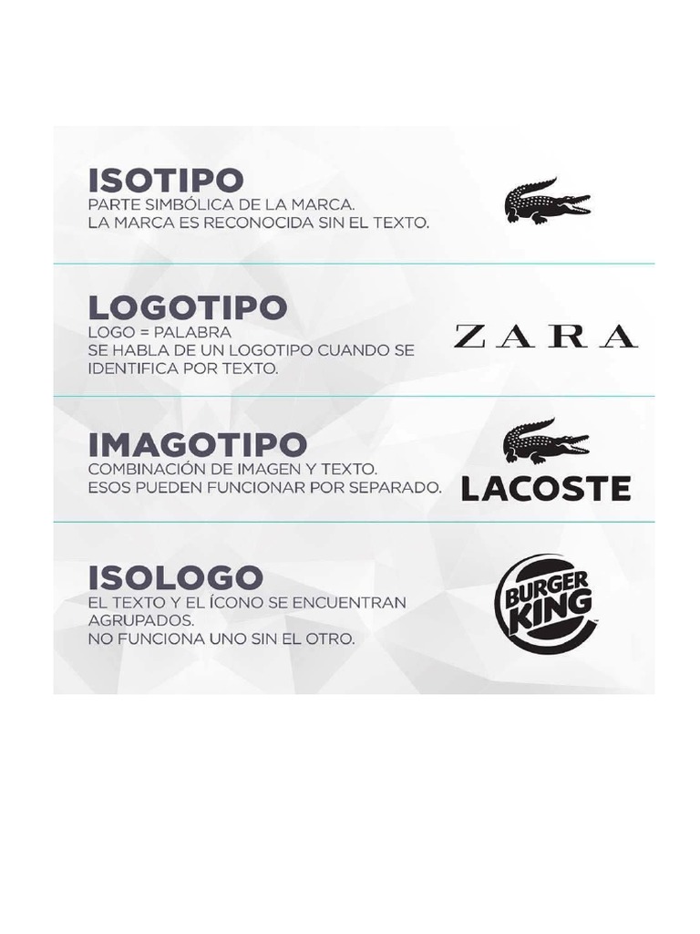 Diferencia Isotipo - Logotipo - Imagotipo - Isologo | PDF