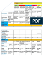 School Quarter Teacher Teaching Dates and Time Checked by Daily Lesson Log