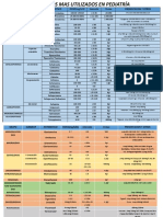 Antibioticosmasusadosenpediatria 171218234005 PDF