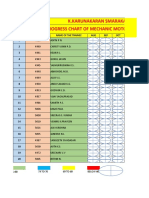 Progress Chart