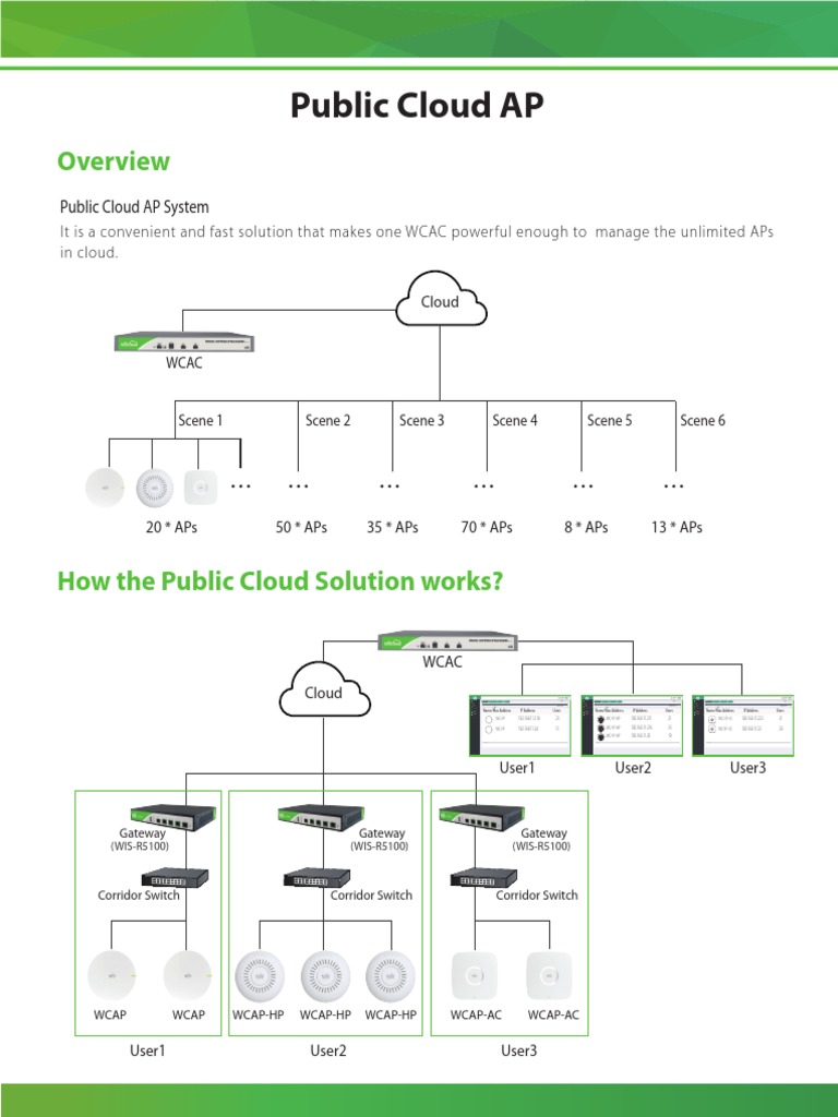 Public Cloud AP Management Overview | PDF | Wireless Access Point ...