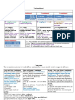 Comparing the 4 English Conditionals