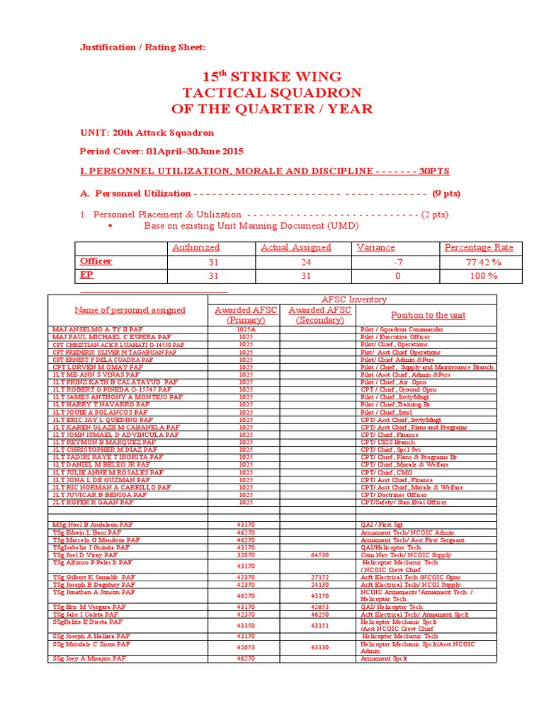 20th Attack Squadron Quarterly Review | PDF | Instrument Flight Rules ...