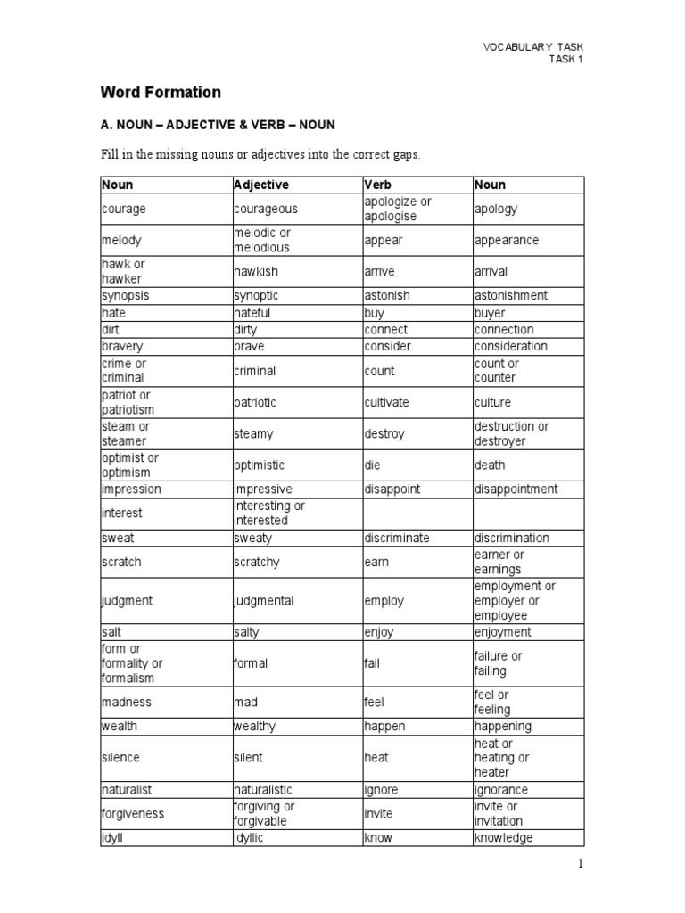 Vocabulary: Word Formation Guide | PDF | Syntax | Language Mechanics