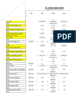 Ajinomoto: Gain/ (Loss) On Plant Disposal Currency Hit / (Earn)