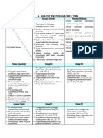 Analisis Swot Dan Matriks Tows