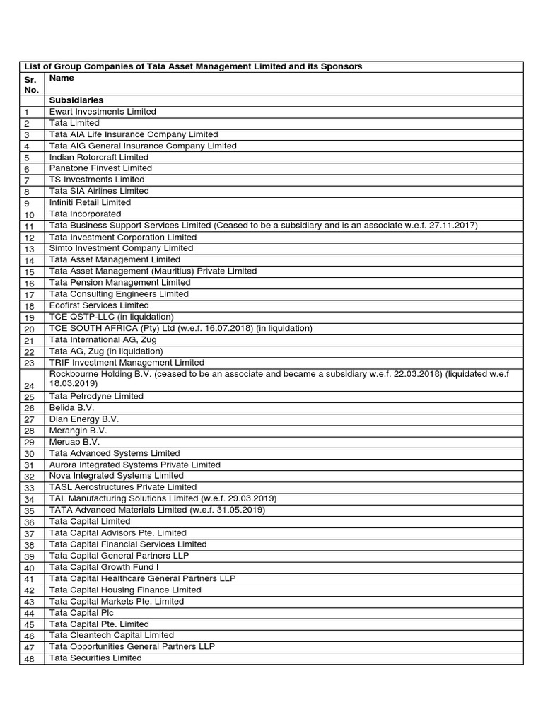 List of Group Companies Taml and Sponsors PDF Investment Management