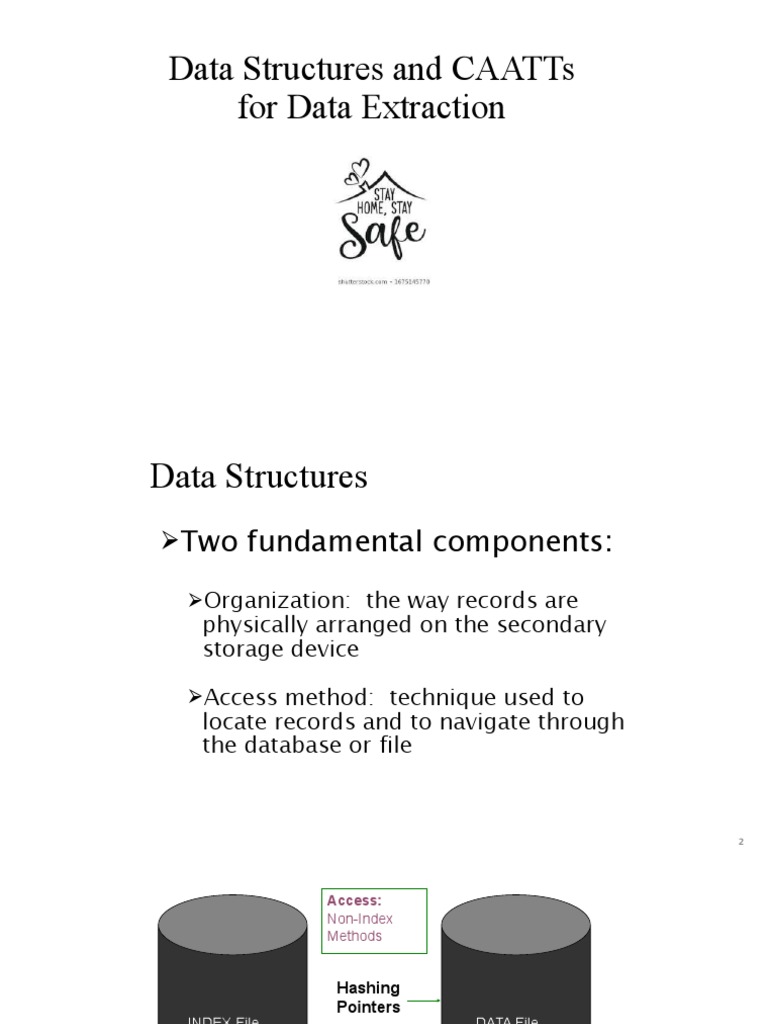 Data Structures and Relational Database Design for Effective Data Organization and Access PDF
