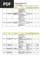 Annual Implementation Plan: SCHOOL YEAR 2020-2021