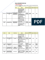 Annual Implementation Plan: SCHOOL YEAR 2020-2021