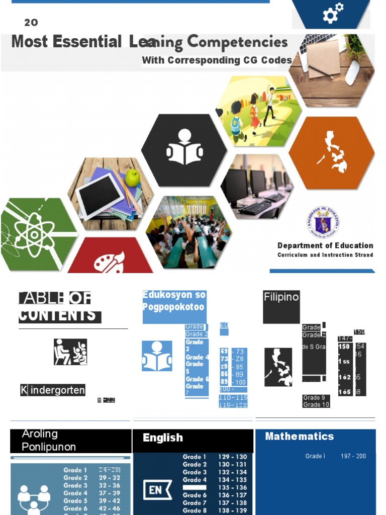 K-12 MELCs with CG Codes Guide | PDF | Vocabulary | Cognition