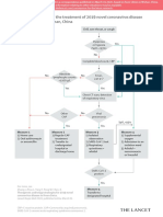 Coronavirus Flowchart English PDF