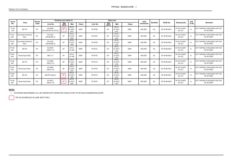 AnnexureI Pipeline TieIn Schedule PDF PDF Chemical Process