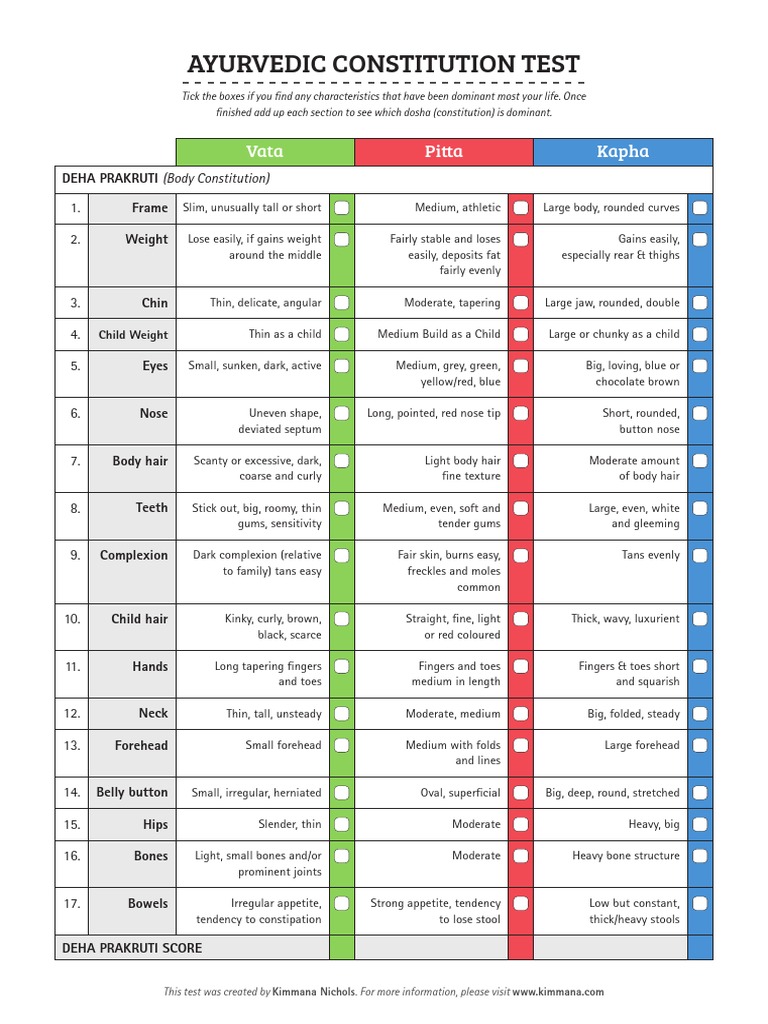 Ayurvedic Constitution Test Vata Pitta Kapha PDF