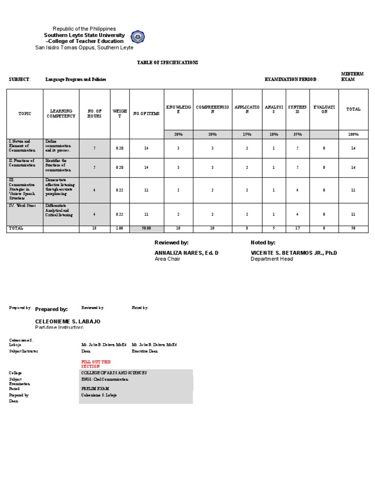 Language Program And Policies PDF Communication Learning