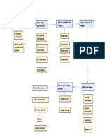 diagrama de flujo procesos de calculo