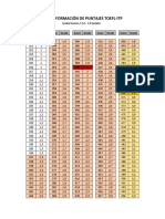 PUNTAJES_ITP_VERSI_N_FINAL.pdf