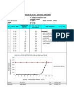 Setting Time PDF