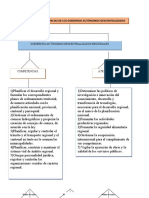 Mapas Conceptuales