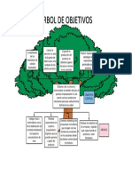 ARBOLnDEnOBJETIVOS 455edb18d6e3c6c PDF