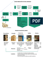 Procedo de Fabricación de Vigas Laminadas