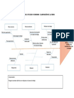 DIAGRAMA DEL PESCADO O ISHIKAWA DE LA Sidra