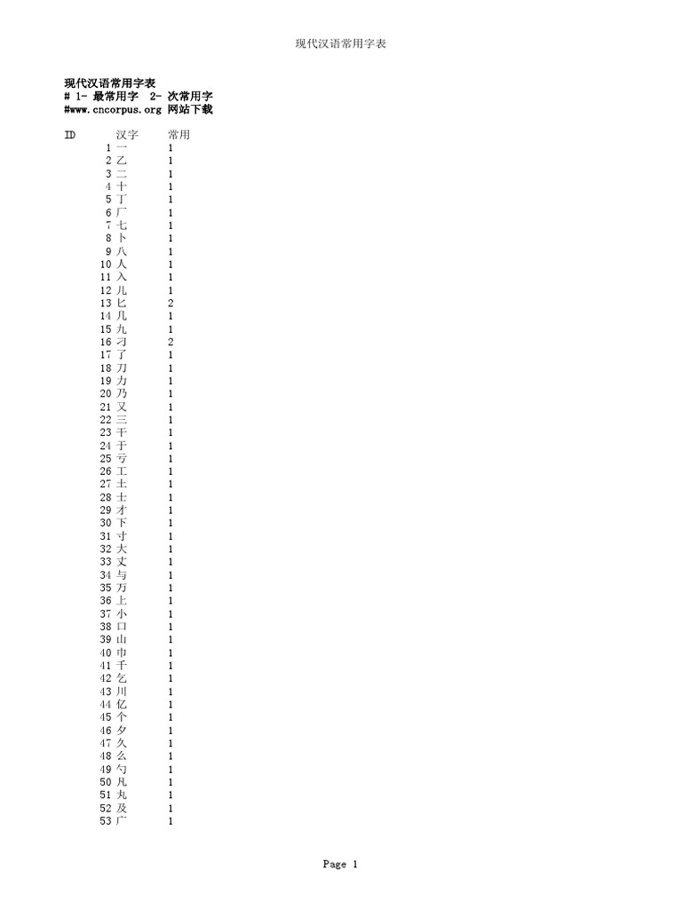 现代汉语常用字表