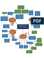 Elementos para Una Conversacion Exitosa