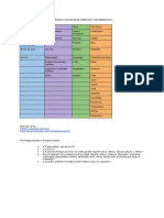 Forming A Knowledge Question: The Essentials