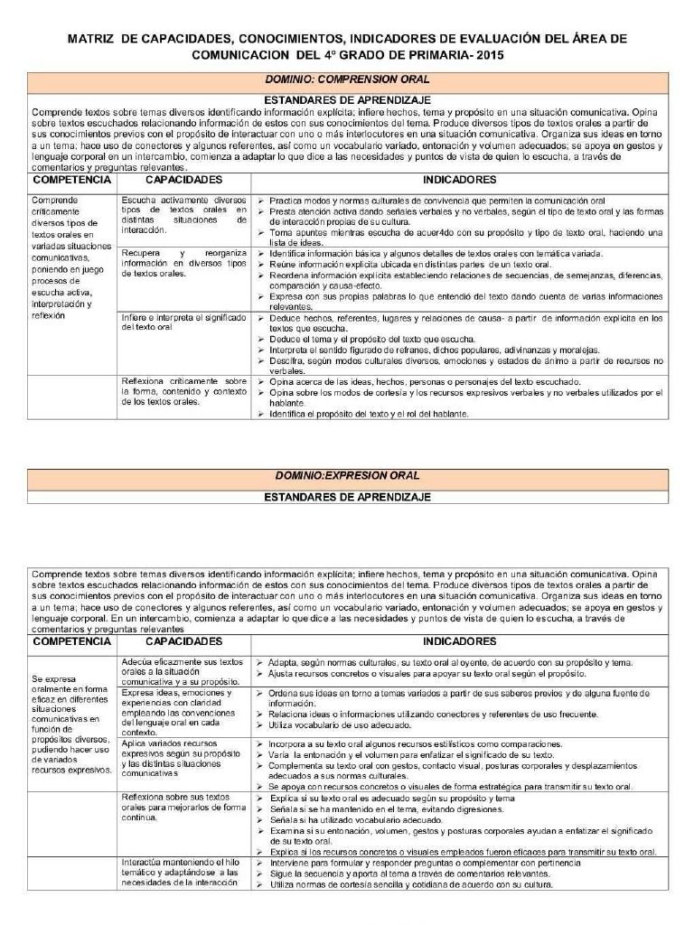 Matriz de Competencias, Capacidades e Indicadores 2015 Del Cuarto Grado ...