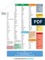 Trainer Josh Food List Cheat Sheet