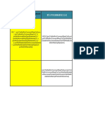 KPI Formula Config in Ericsson