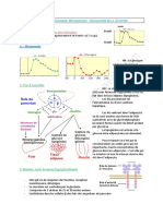 Mtabo 6 - Rgulation de La Glycmie