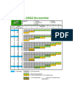 Eurocircuits-EAGLE Dru Overview 130329