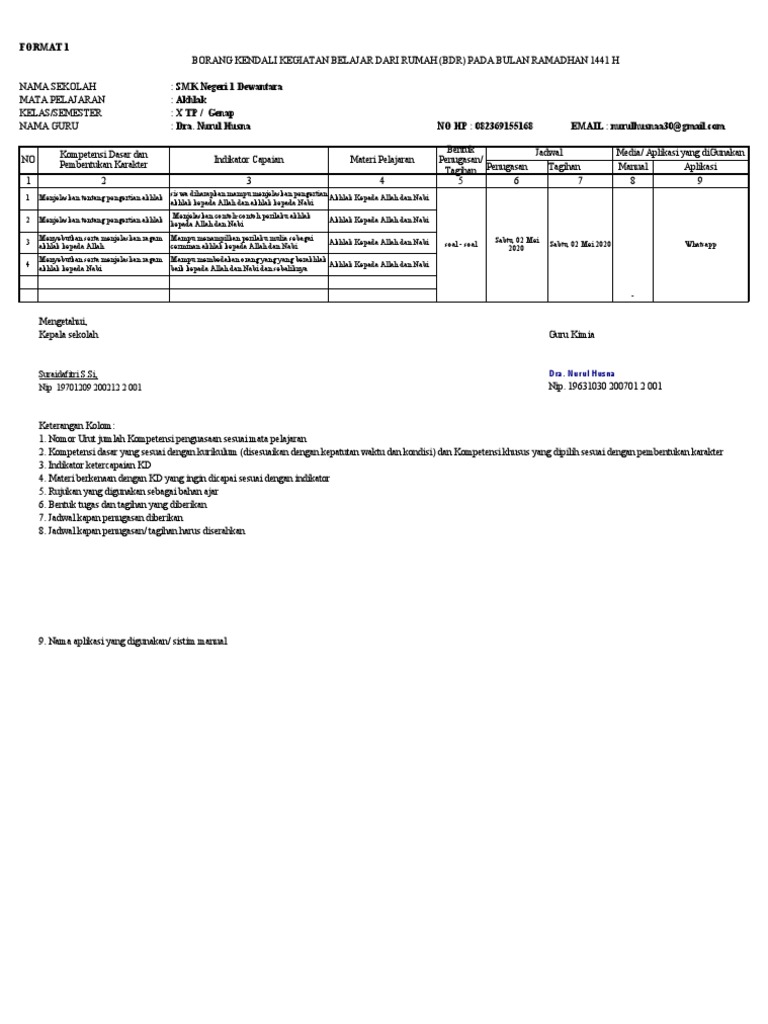 Contoh Laporan Bdr Tp Kimia