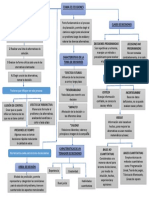 Mapa Toma de Decisiones