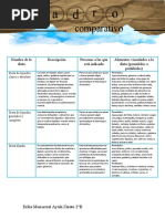 cuadro comparativo nutrición