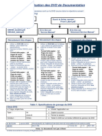 DVD_Instructions_Word_FR