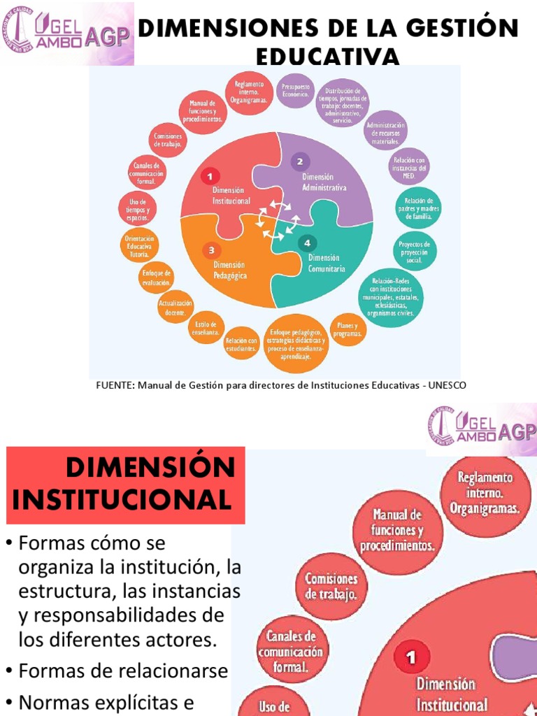 Dimensiones de la Gestión Educativa | PDF | Crecimiento personal y ...