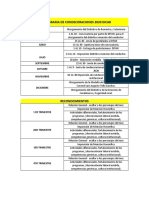 Cronograma de Condecoraciones 2020 Dicar