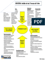 ESTRUCTURA DE LA INDUSTRIA Analisis de L PDF