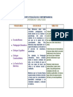 Corrientes Pedagógicas