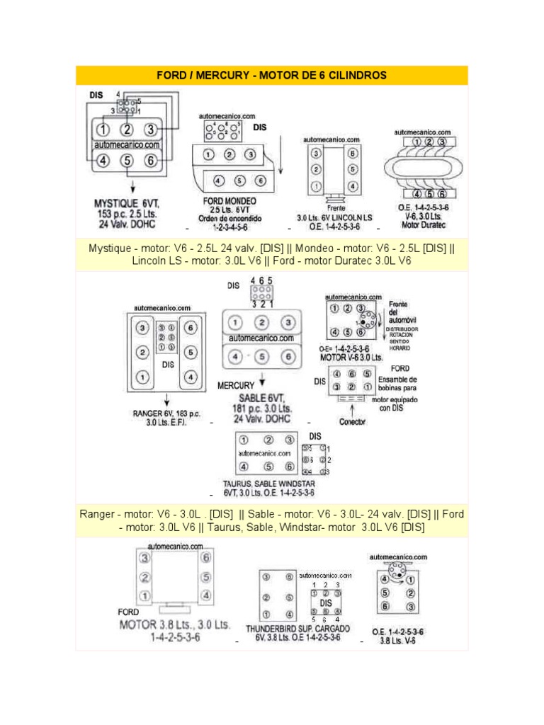 Diagramas De Orden De Encendido De Ford Cómo Probar El Módulo De