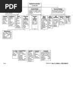 Research Concepts Creswell, 2003: Open-Ended Measures Field Observation