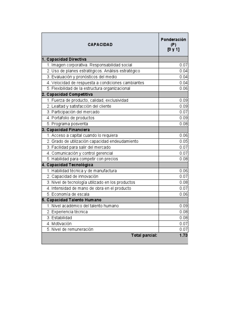 Matriz Pci y Poam | PDF | Economias | Business